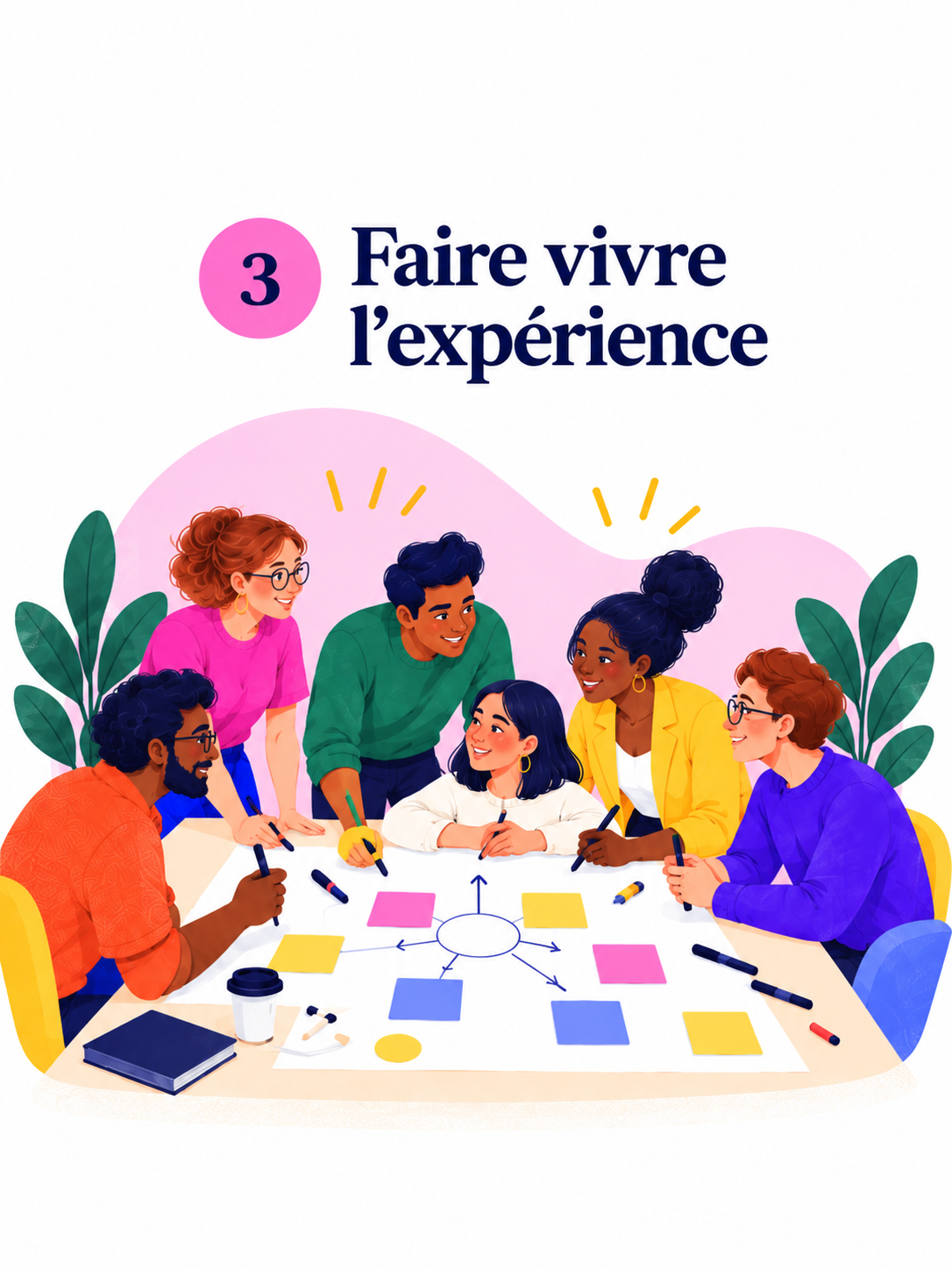 Séminaire apprenant entreprise - REPER INTERNATIONAL - REIMS - Faire vivre l'expérience